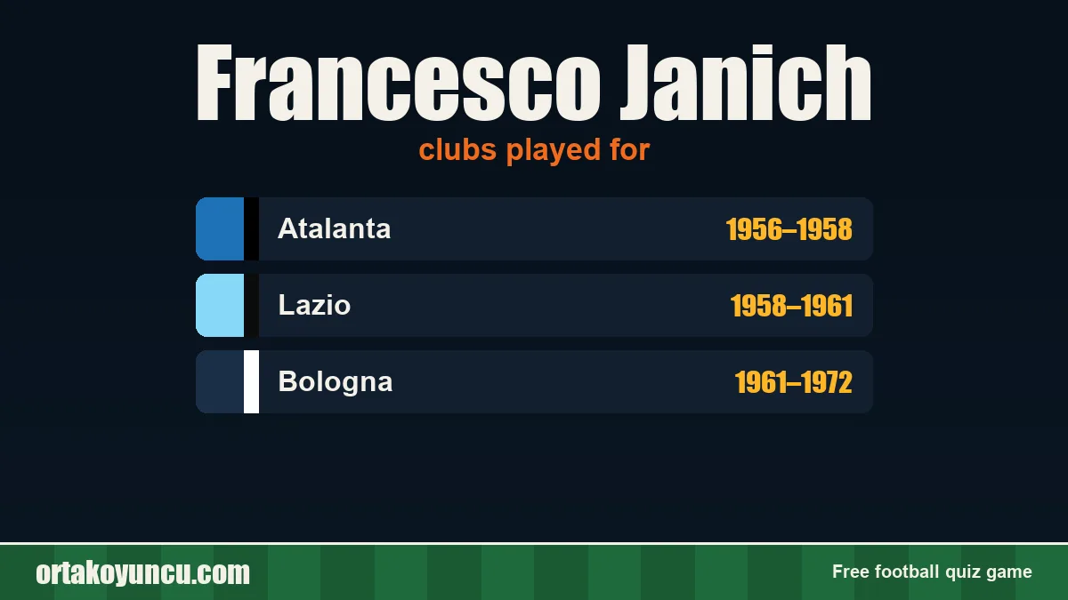 Francesco Janich: clubs and years