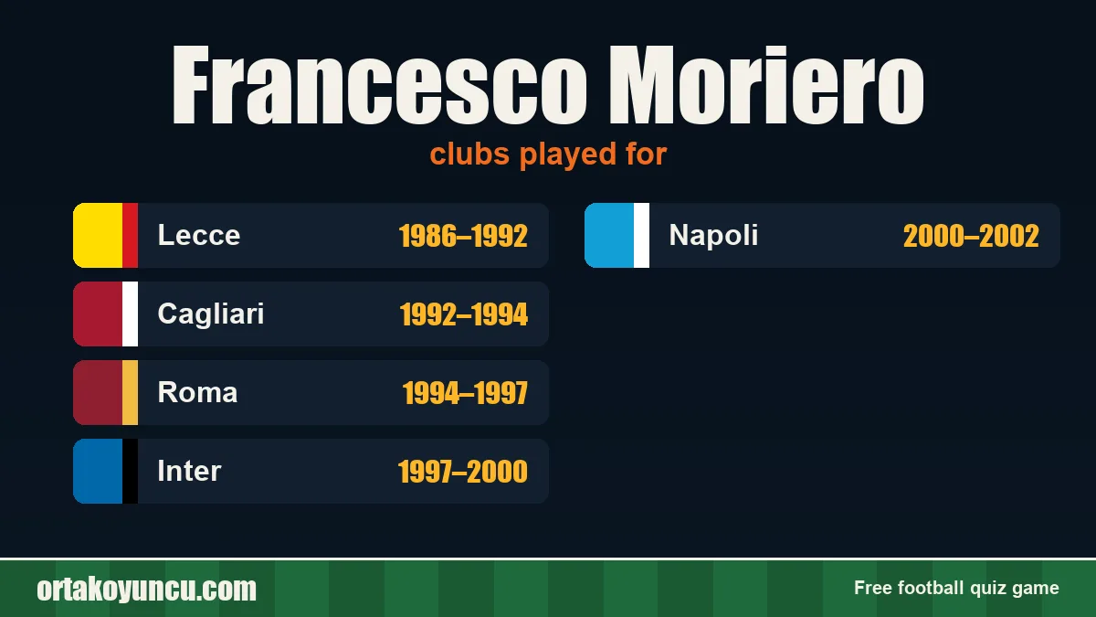 Francesco Moriero: clubs and years