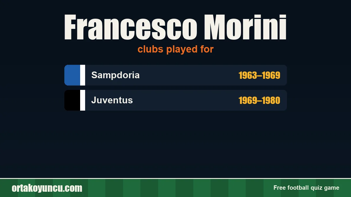 Francesco Morini: clubs and years