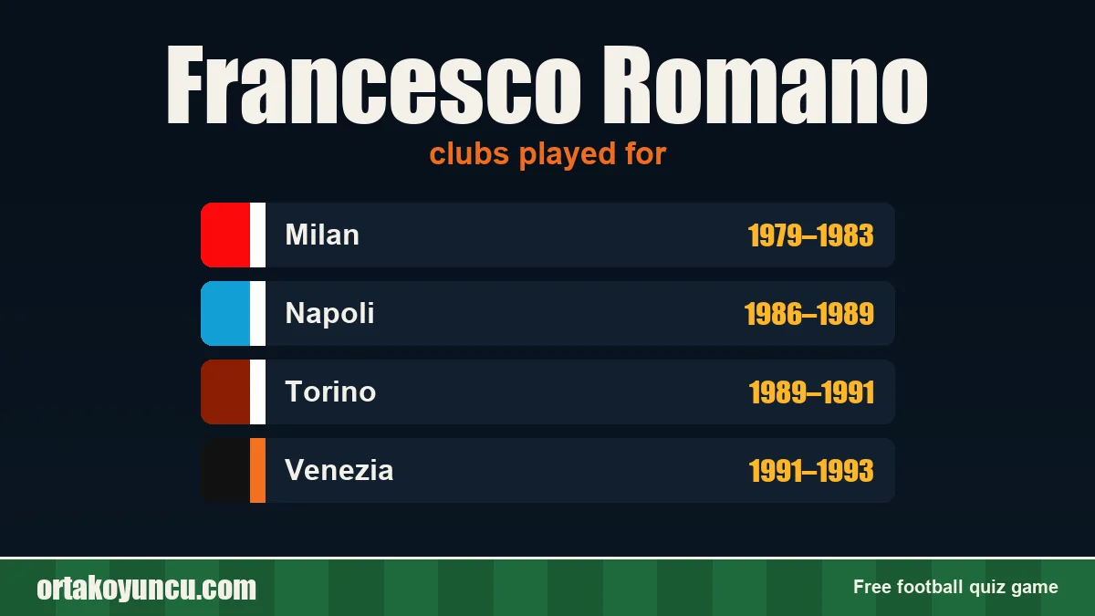 Francesco Romano: clubs and years