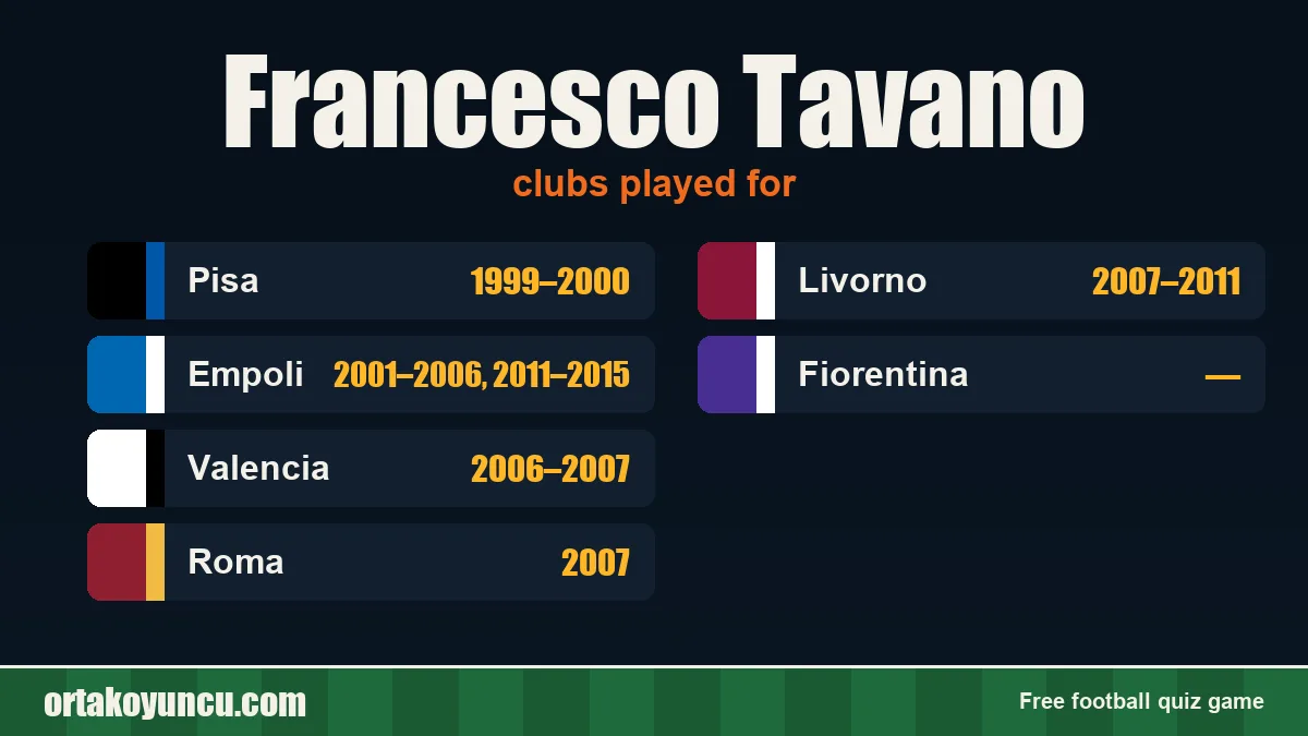 Francesco Tavano: clubs and years