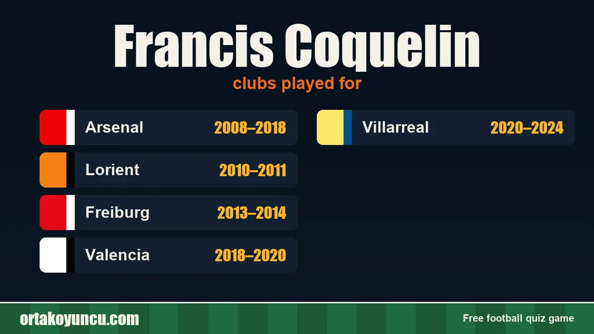 Francis Coquelin: clubs and years