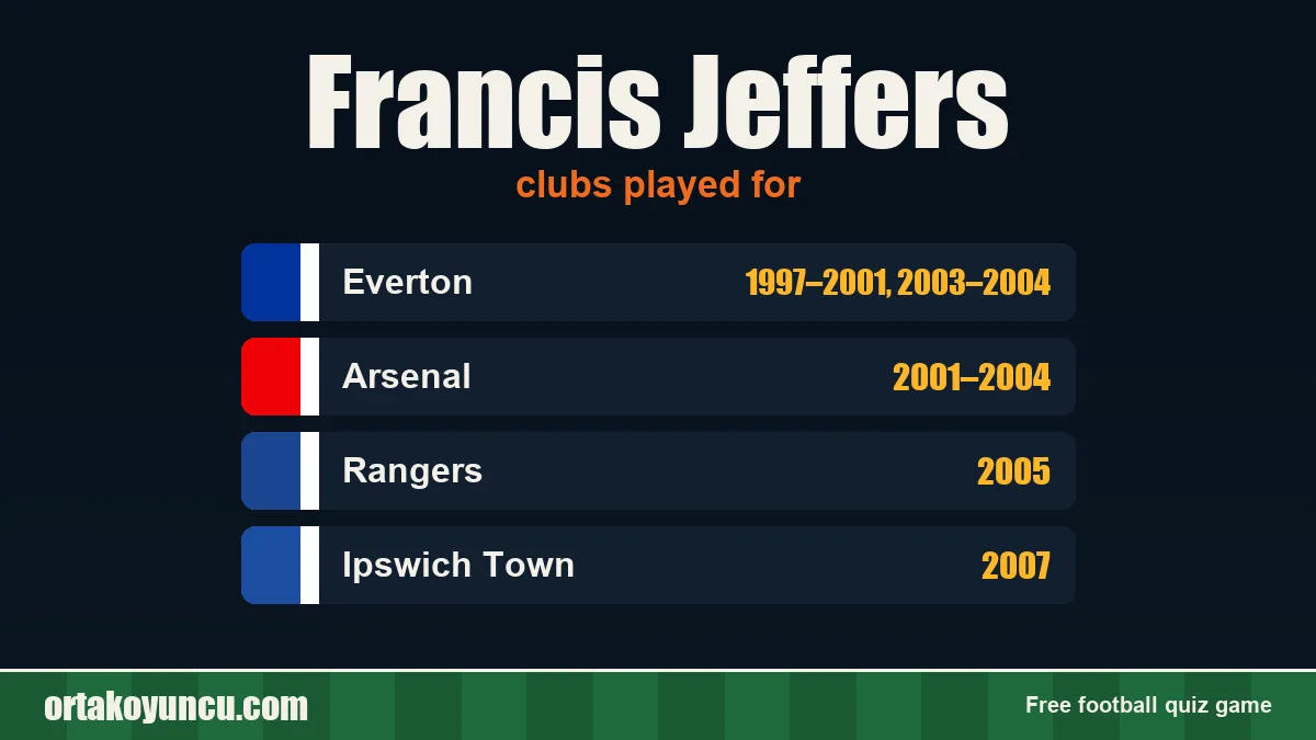 Francis Jeffers: clubs and years