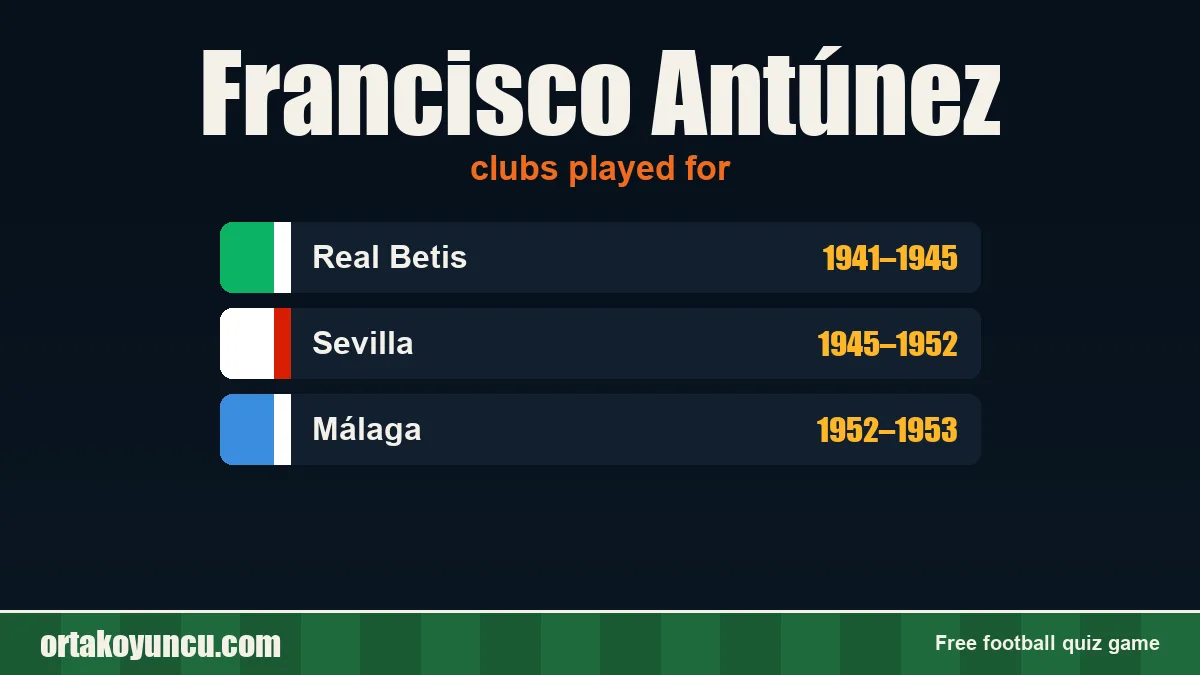 Francisco Antúnez: clubs and years