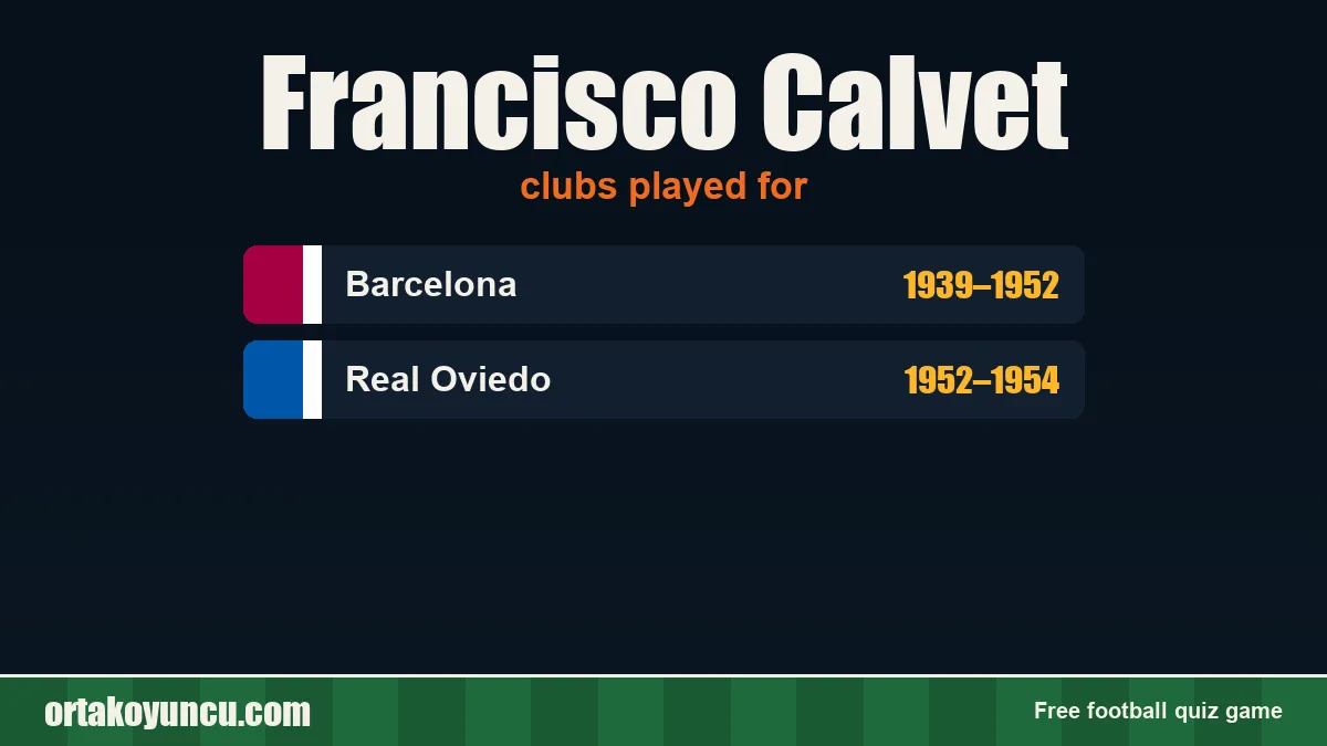 Francisco Calvet: clubs and years