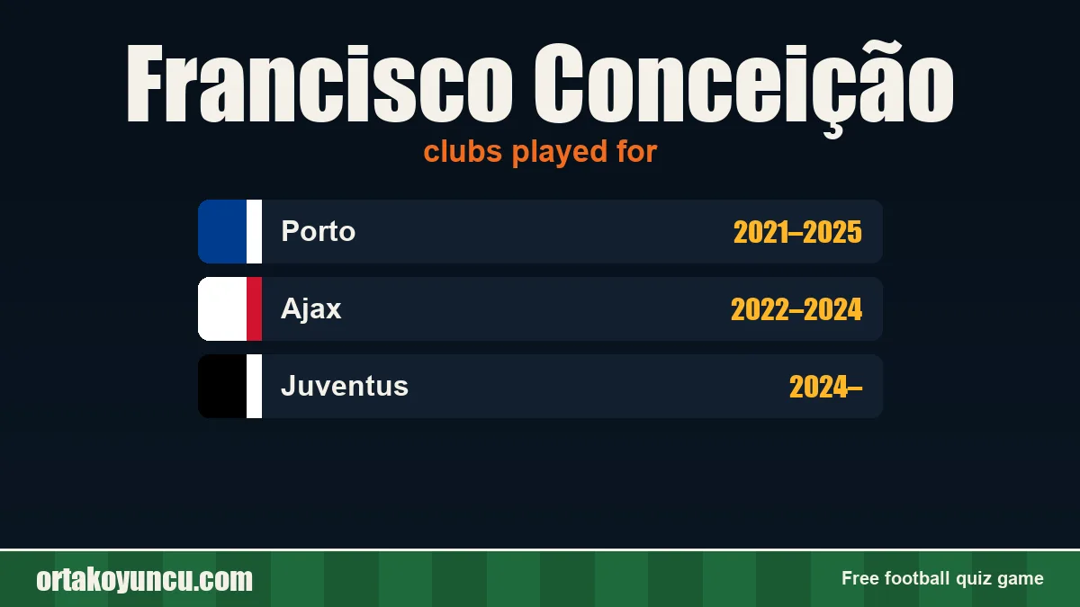 Francisco Conceição: clubs and years