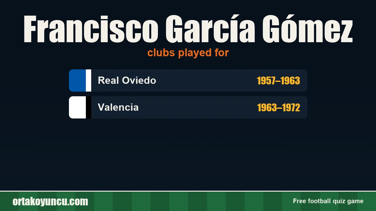 Francisco García Gómez: clubs and years