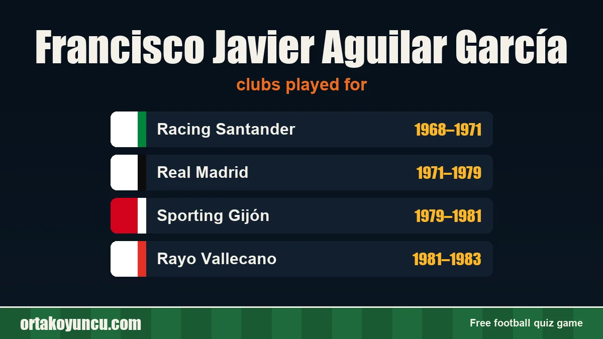 Francisco Javier Aguilar García: clubs and years