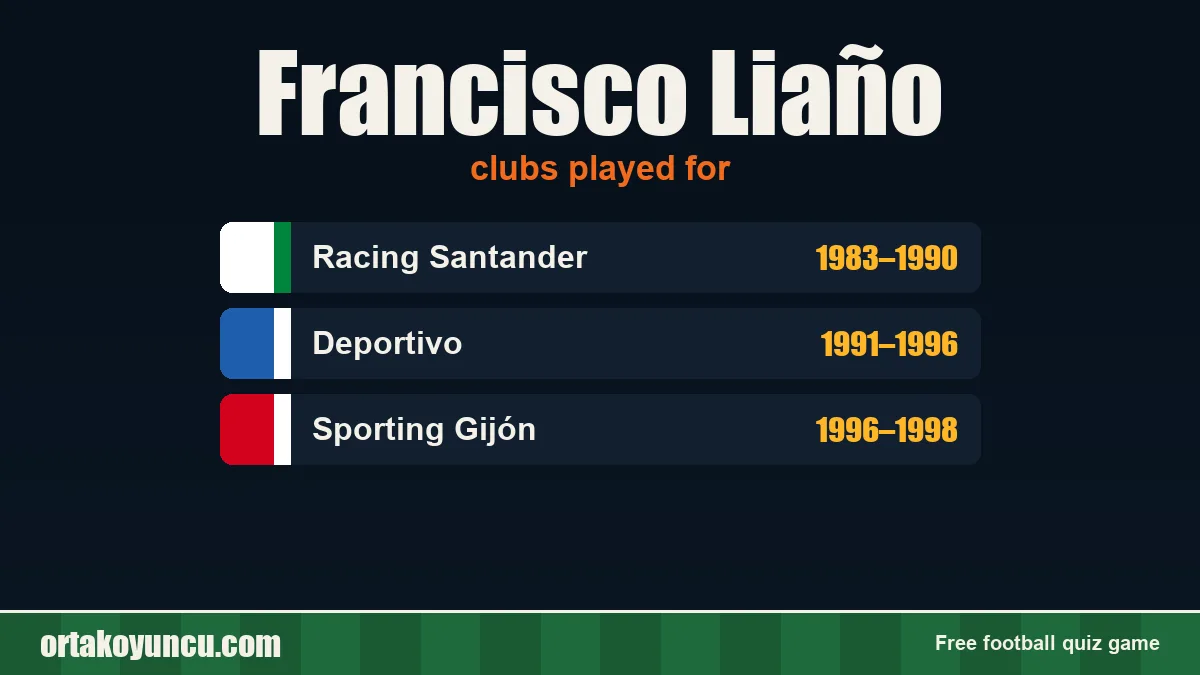 Francisco Liaño: clubs and years