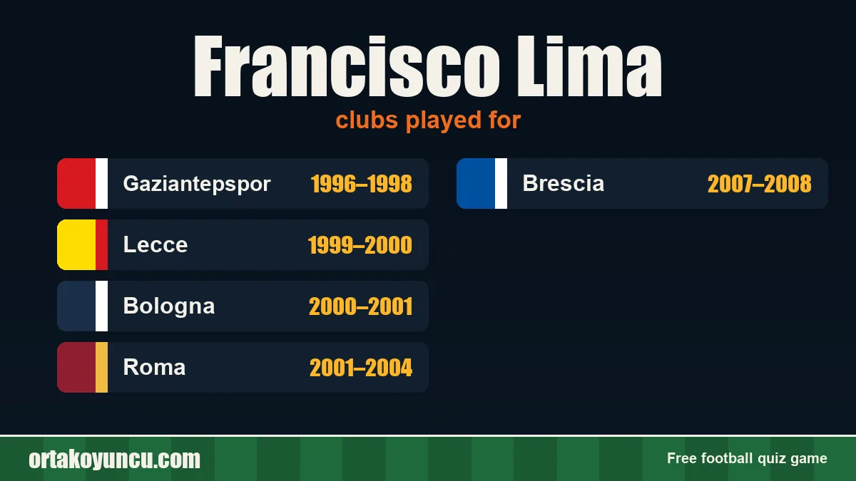 Francisco Lima: clubs and years
