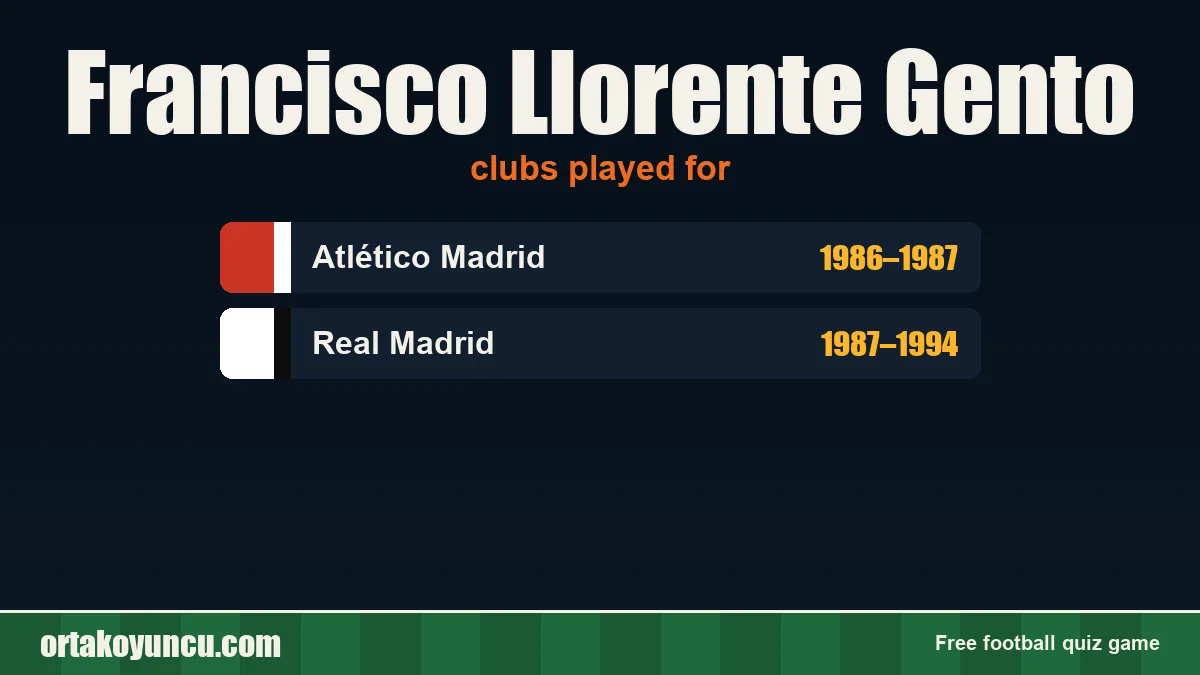 Francisco Llorente Gento: clubs and years