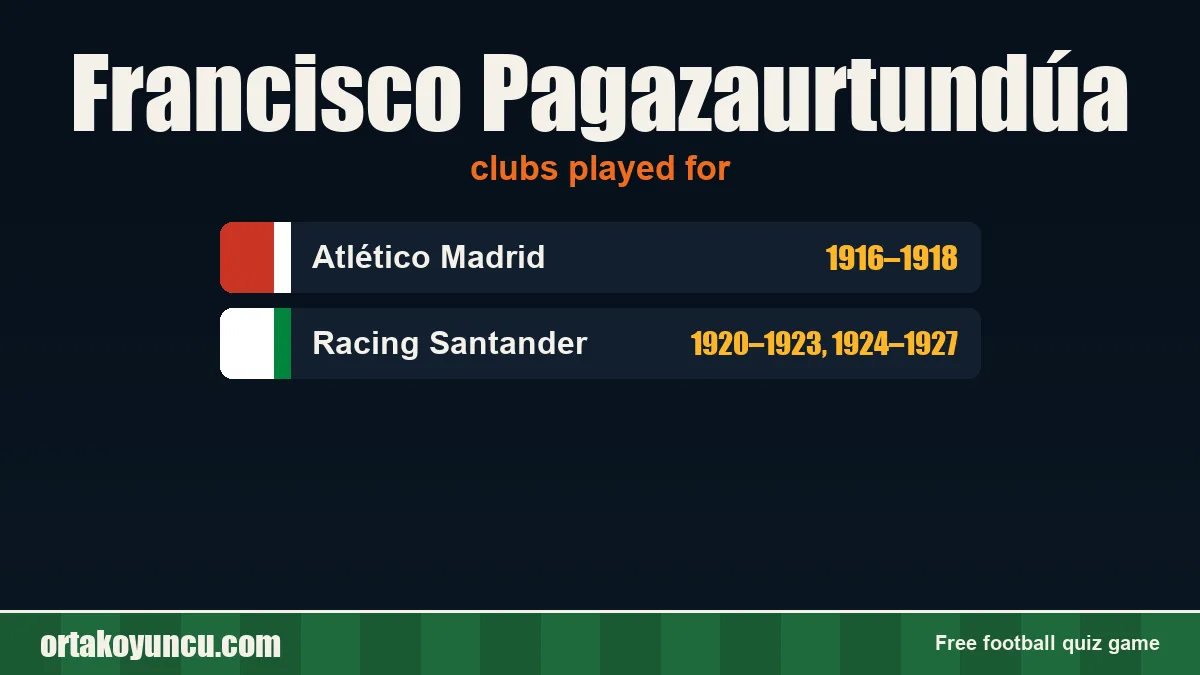 Francisco Pagazaurtundúa: clubs and years