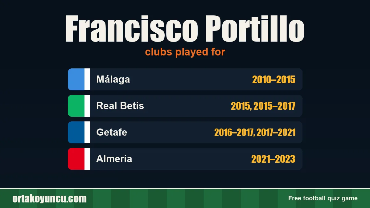Francisco Portillo: clubs and years