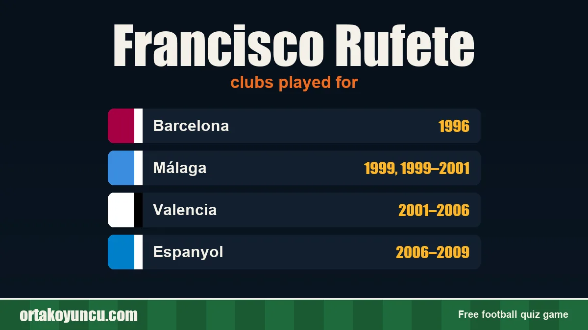 Francisco Rufete: clubs and years