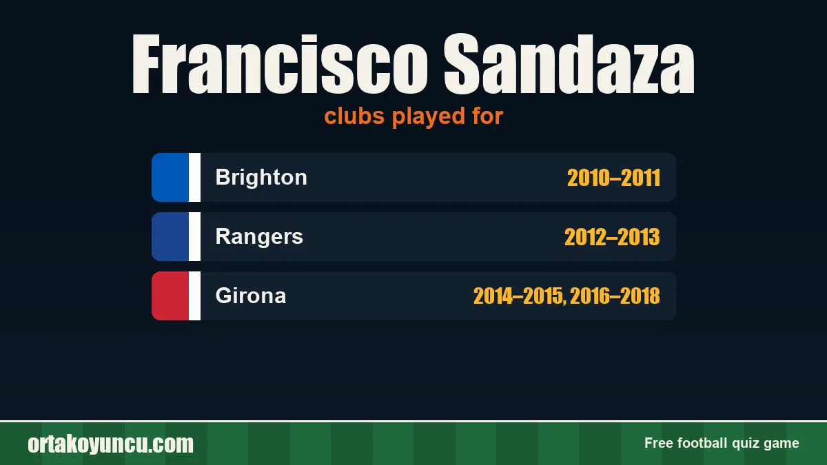 Francisco Sandaza: clubs and years
