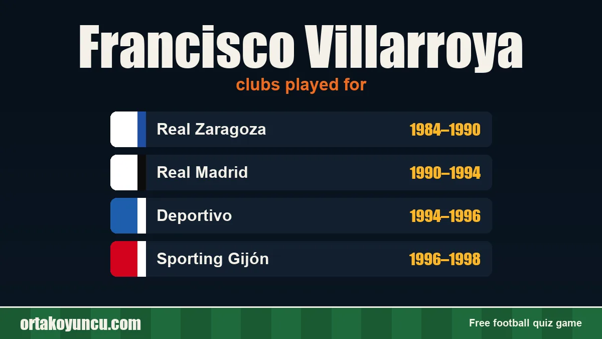 Francisco Villarroya: clubs and years