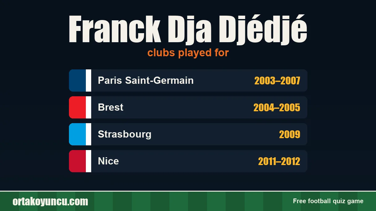 Franck Dja Djédjé: clubs and years