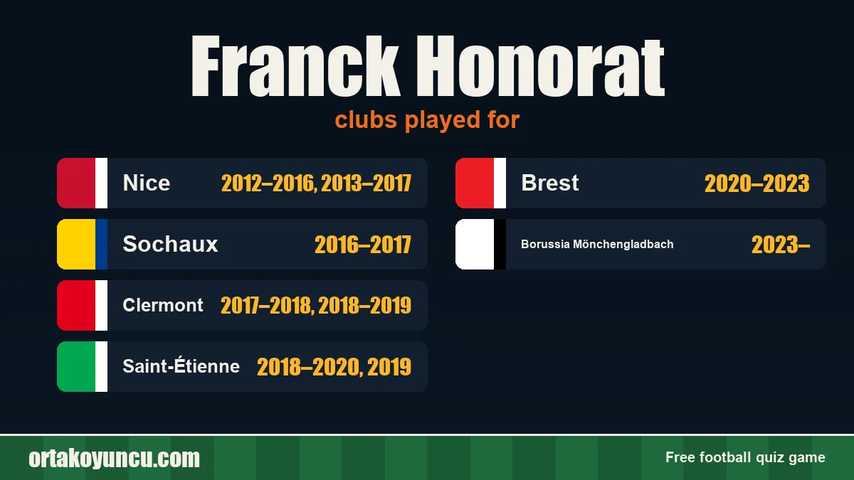 Franck Honorat: clubs and years