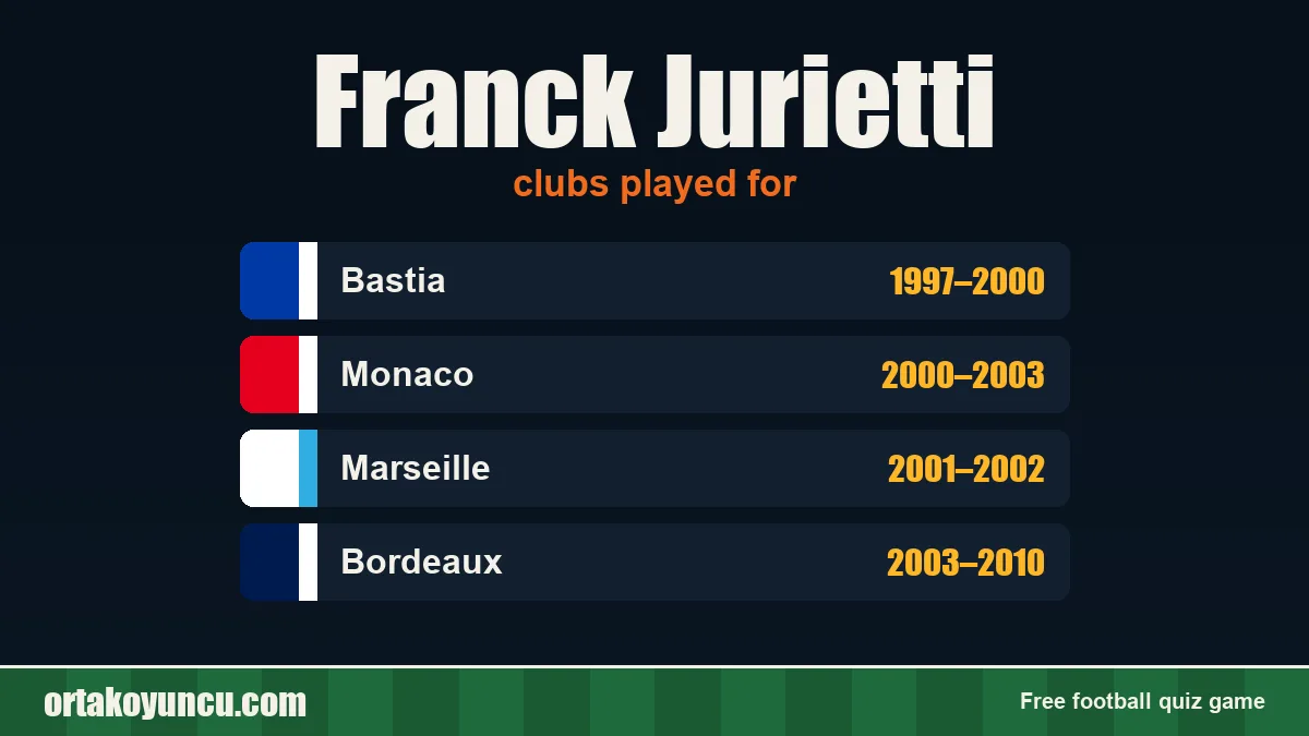 Franck Jurietti: clubs and years