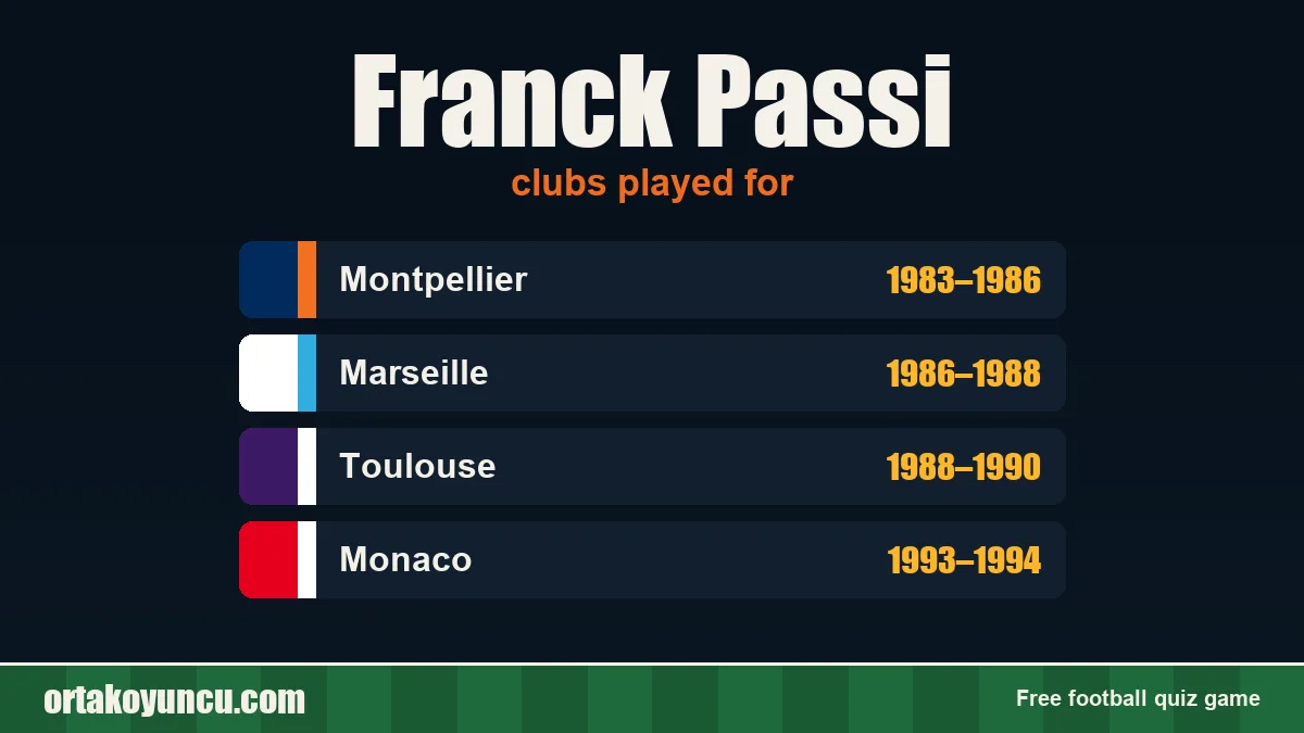 Franck Passi: clubs and years