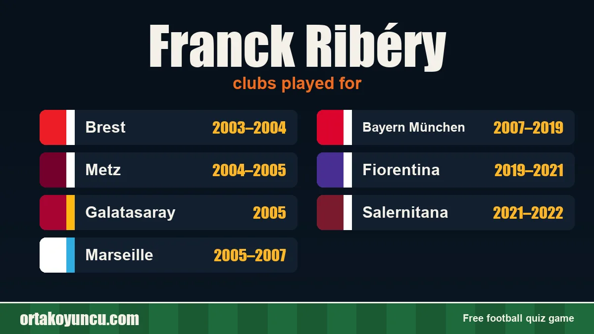 Franck Ribéry: clubs and years