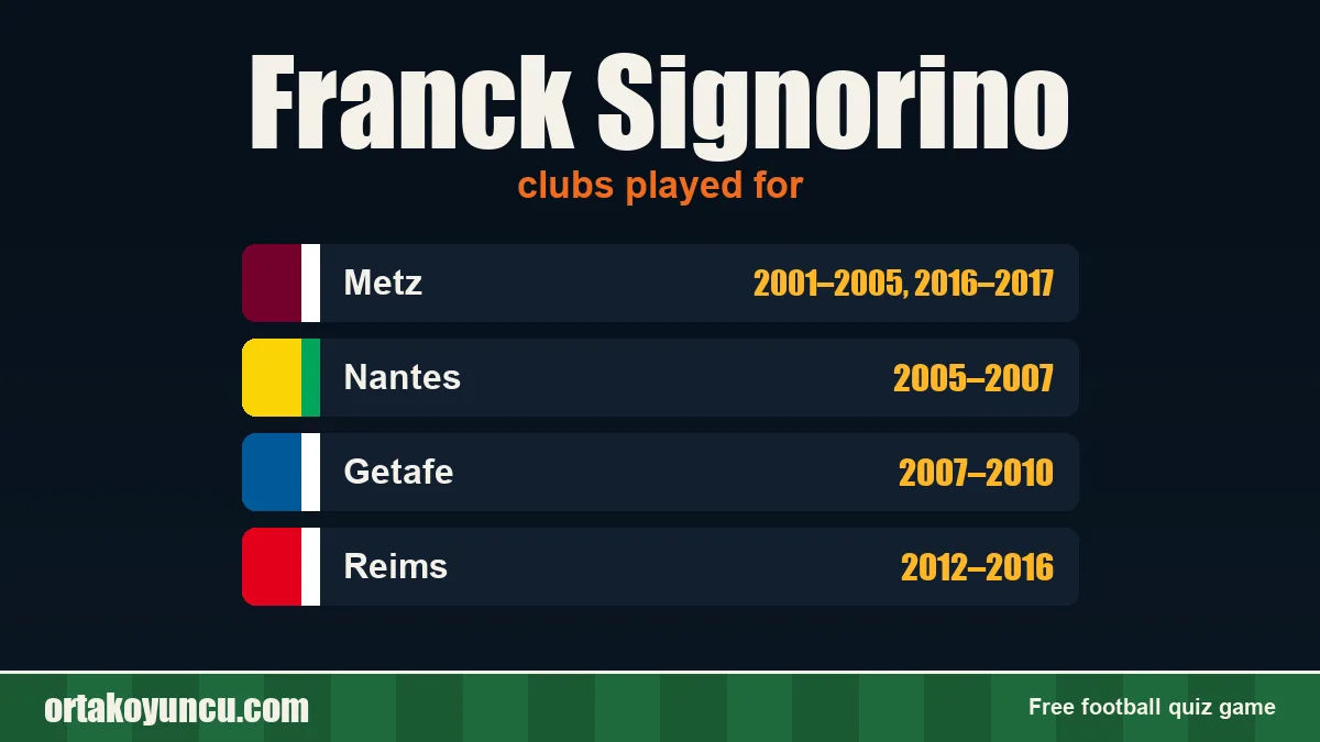 Franck Signorino: clubs and years