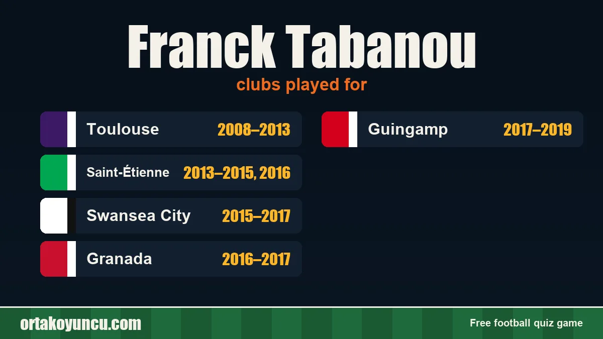 Franck Tabanou: clubs and years