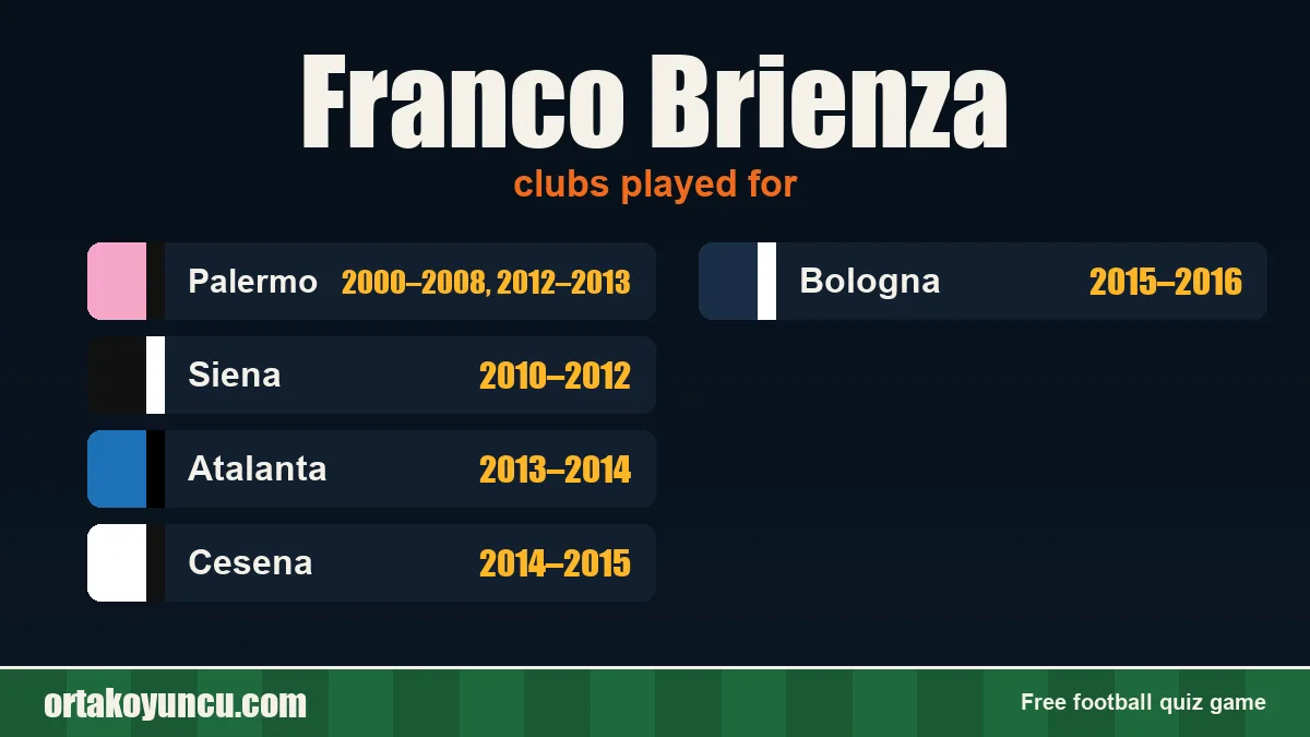 Franco Brienza: clubs and years