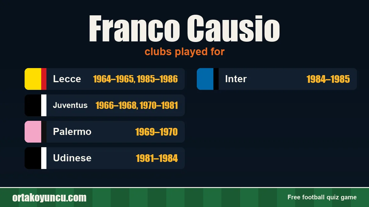 Franco Causio: clubs and years