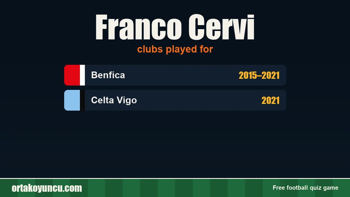 Franco Cervi: clubs and years