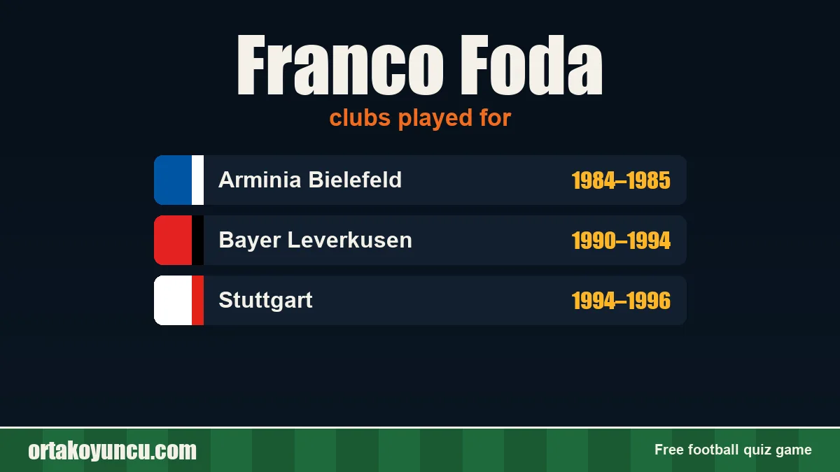 Franco Foda: clubs and years
