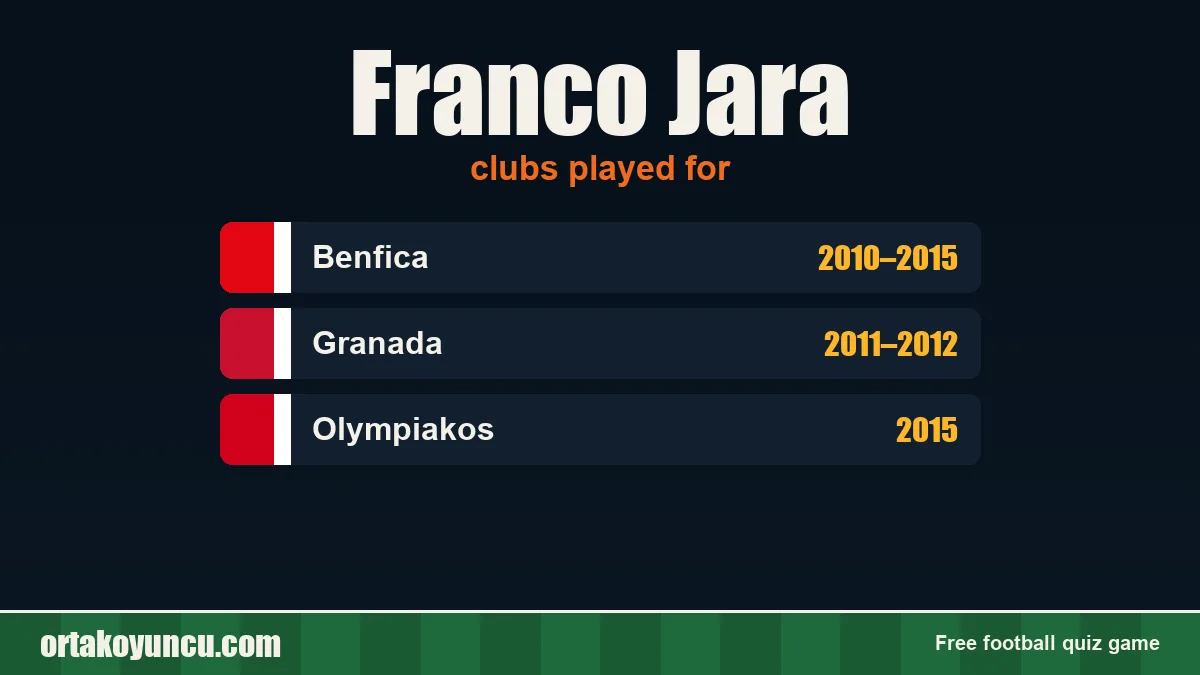 Franco Jara: clubs and years