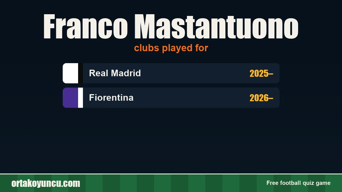 Franco Mastantuono: clubs and years