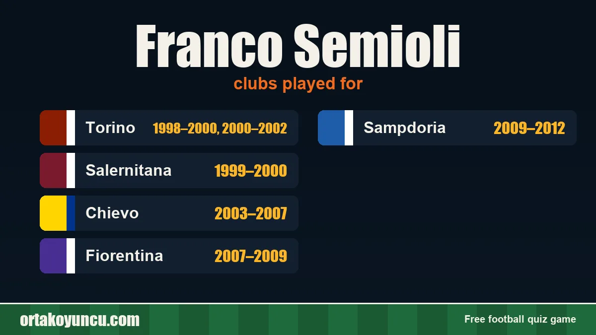 Franco Semioli: clubs and years