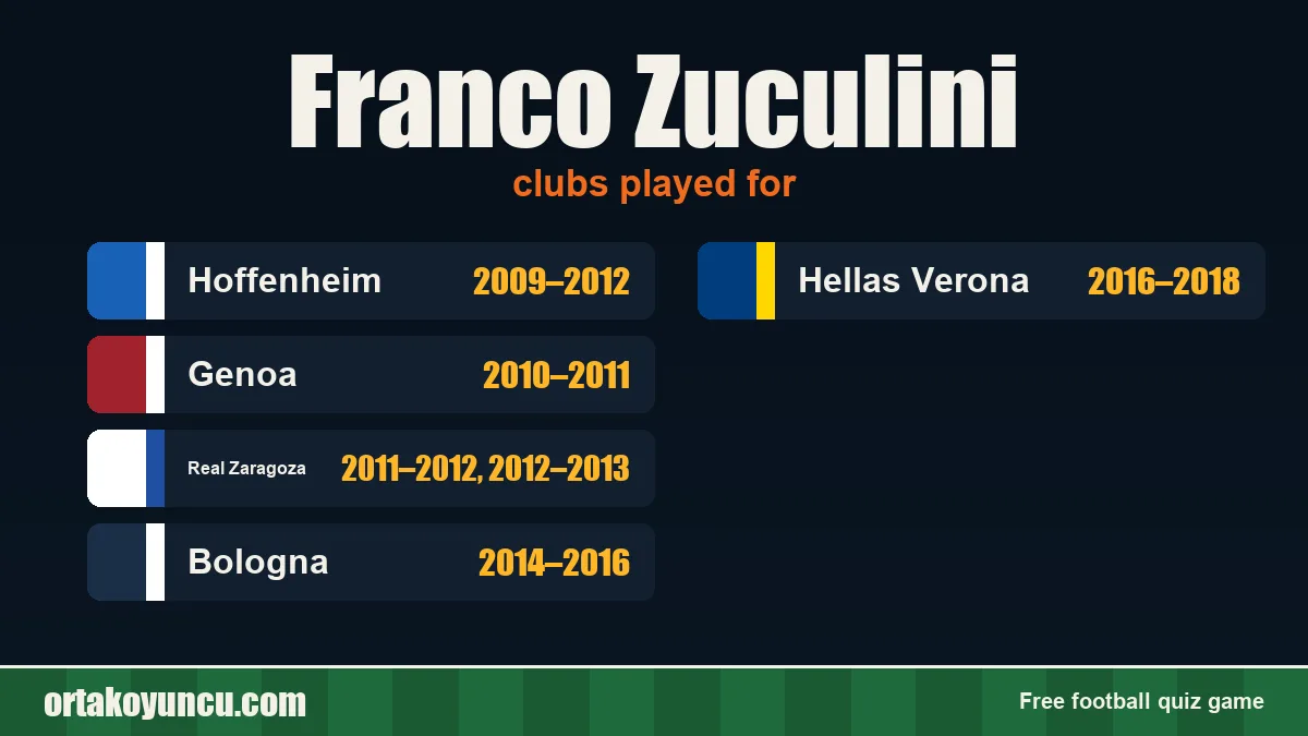 Franco Zuculini: clubs and years