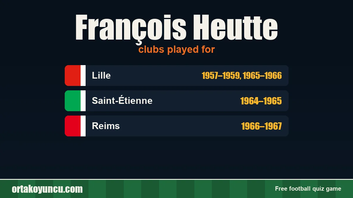 François Heutte: clubs and years