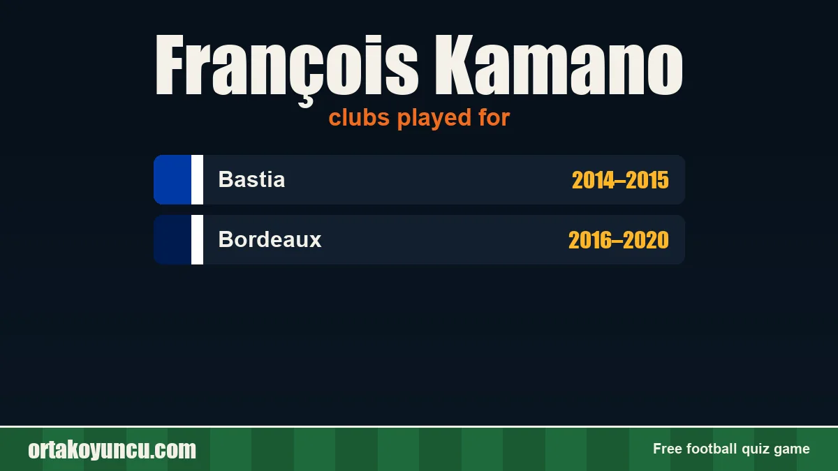 François Kamano: clubs and years