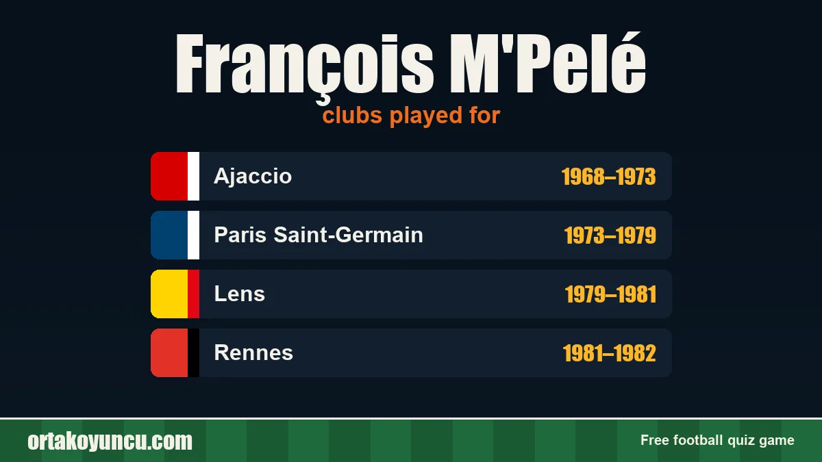 François M'Pelé: clubs and years