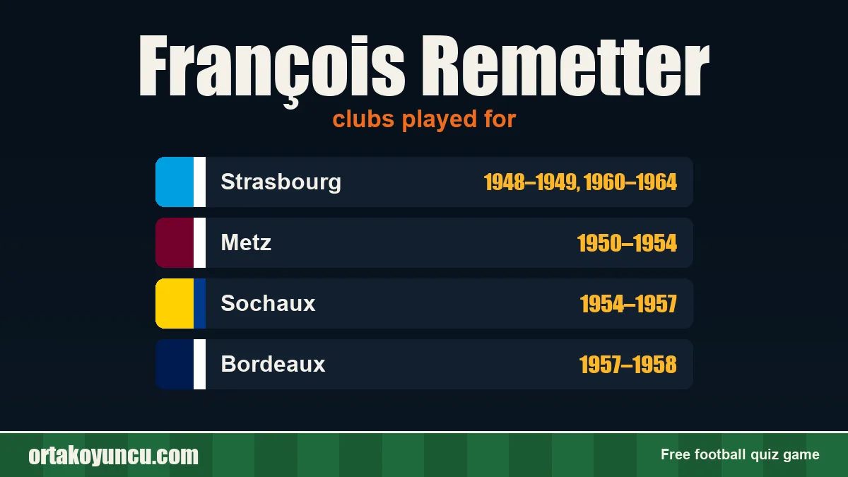 François Remetter: clubs and years