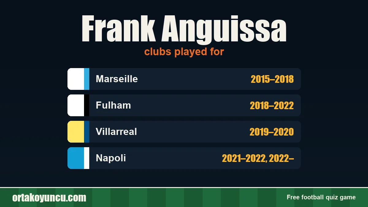 Frank Anguissa: clubs and years