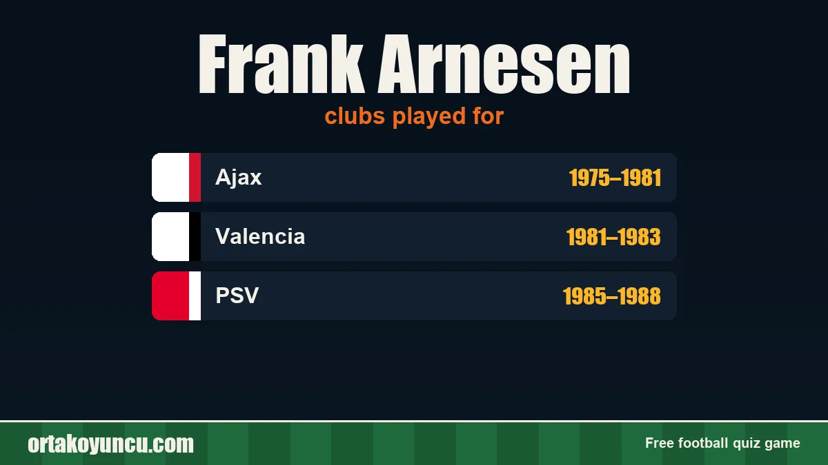 Frank Arnesen: clubs and years