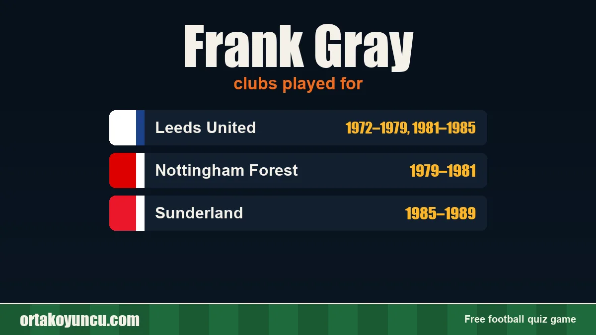 Frank Gray: clubs and years