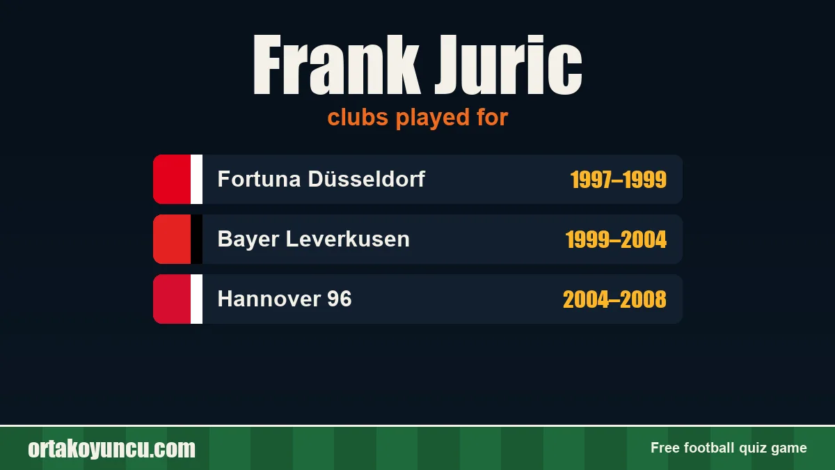 Frank Juric: clubs and years