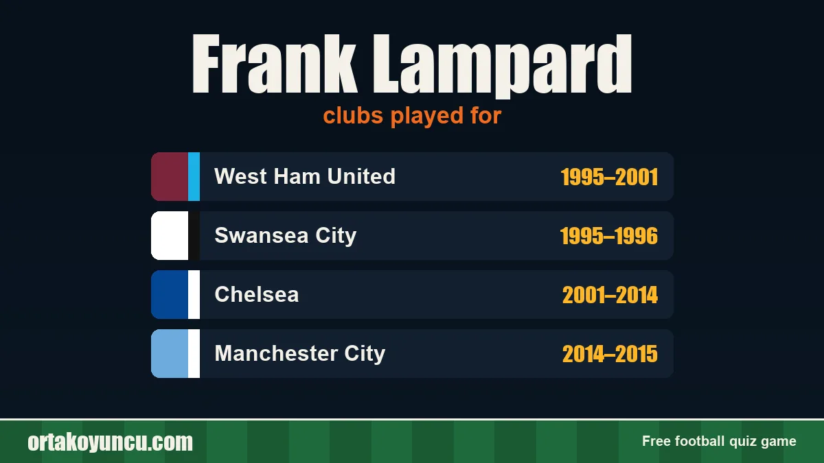 Frank Lampard: clubs and years
