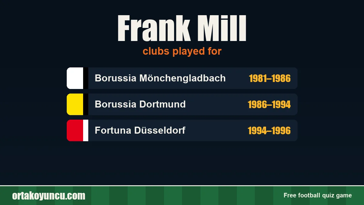 Frank Mill: clubs and years