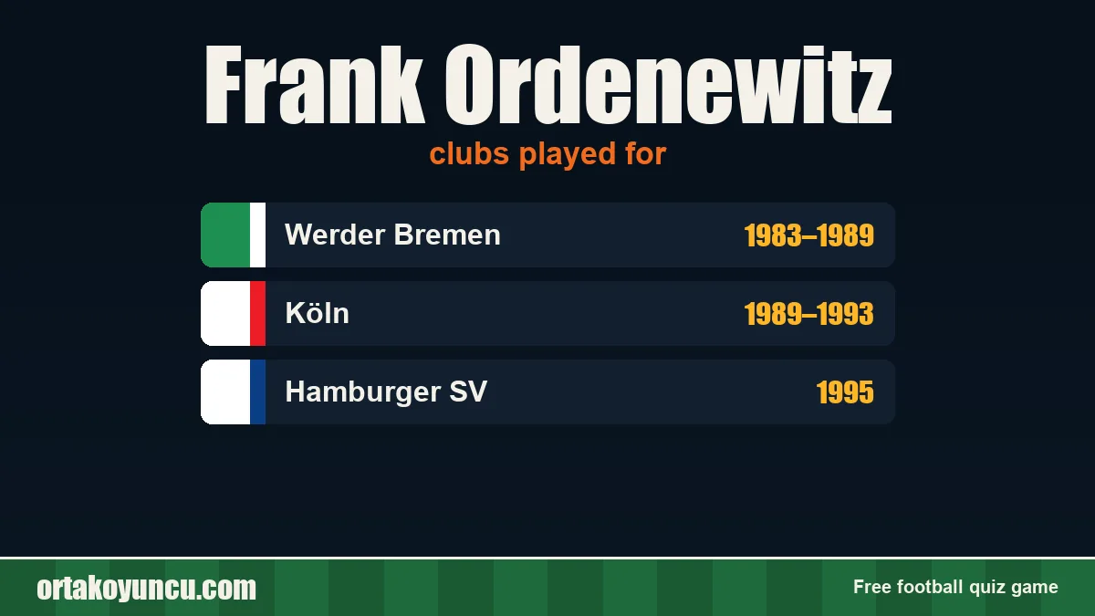 Frank Ordenewitz: clubs and years