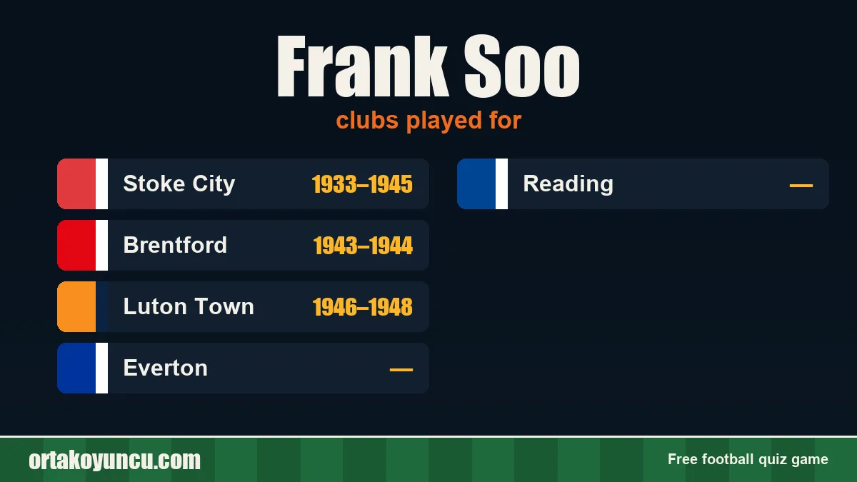 Frank Soo: clubs and years