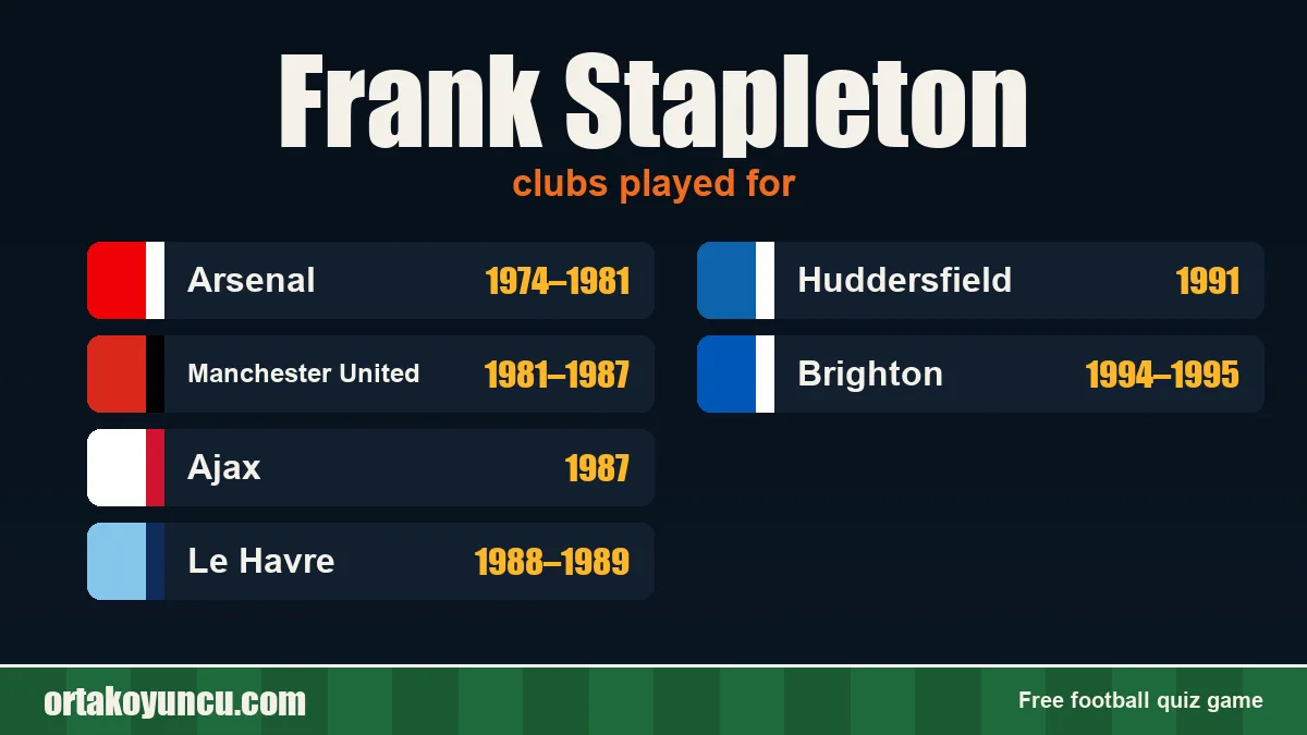 Frank Stapleton: clubs and years