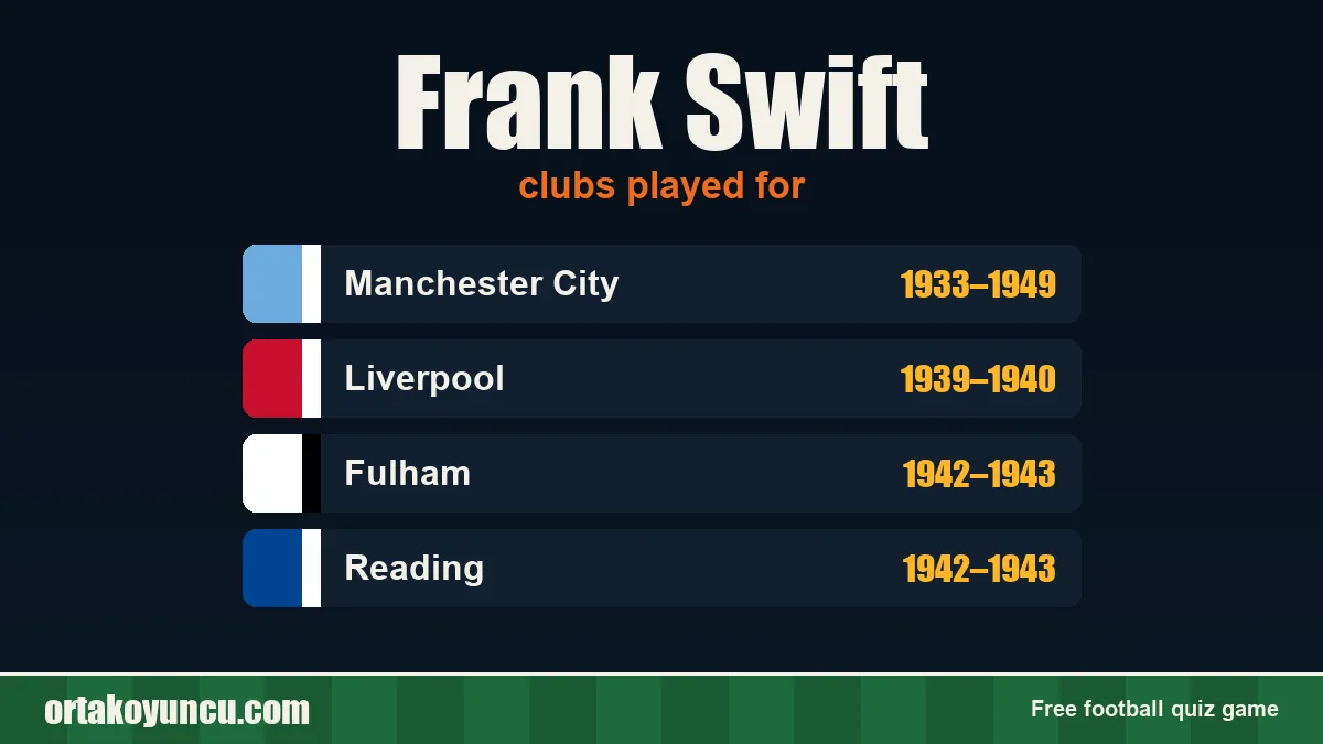Frank Swift: clubs and years