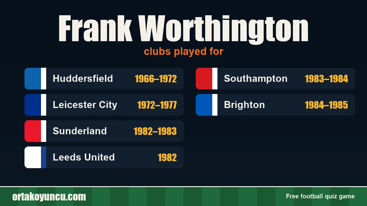 Frank Worthington: clubs and years